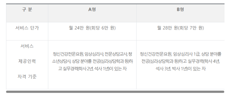 2022년 청년마음건강지원사업 실시_보건복지부 2022년 청년마음건강지원사업 실시_보건복지부
