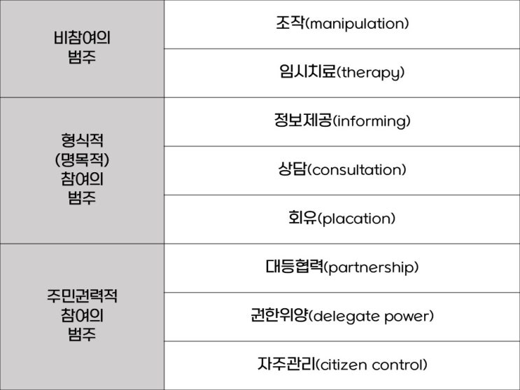  4월 12일 복습 기록