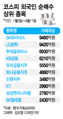 2022/4/12 주요 뉴스 리뷰 (포스트오미크론 쌍방울 반도체)