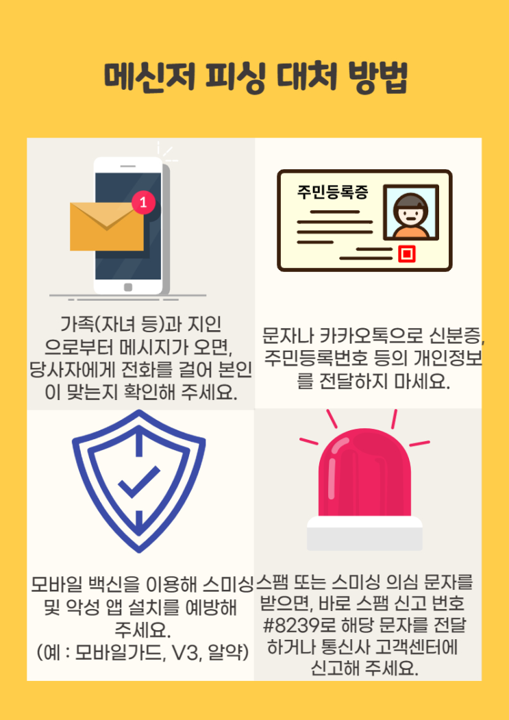  보이스피싱 PASS 피해사례와 보상절차(메신저피싱)