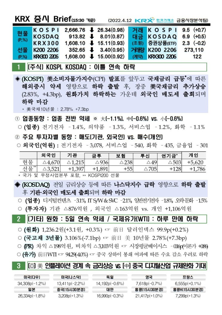  2022년 04월 12일 증시 요약 코스피 코스닥 원달러환율 유가 국고채 한국거래소 KRX WTI