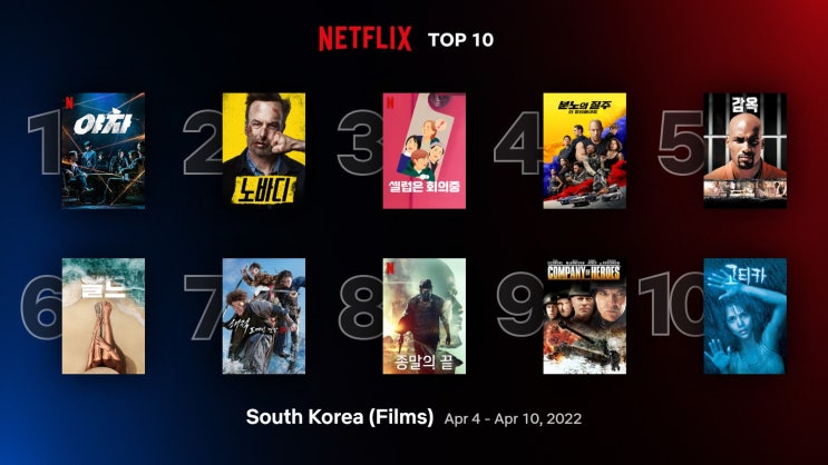 [넷플릭스 TOP 10] 한 주 동안 한국 미국 글로벌에서 인기 있던 넷플릭스 TOP 10 영화 드라마 리스트 추천 (4/4~4/10)