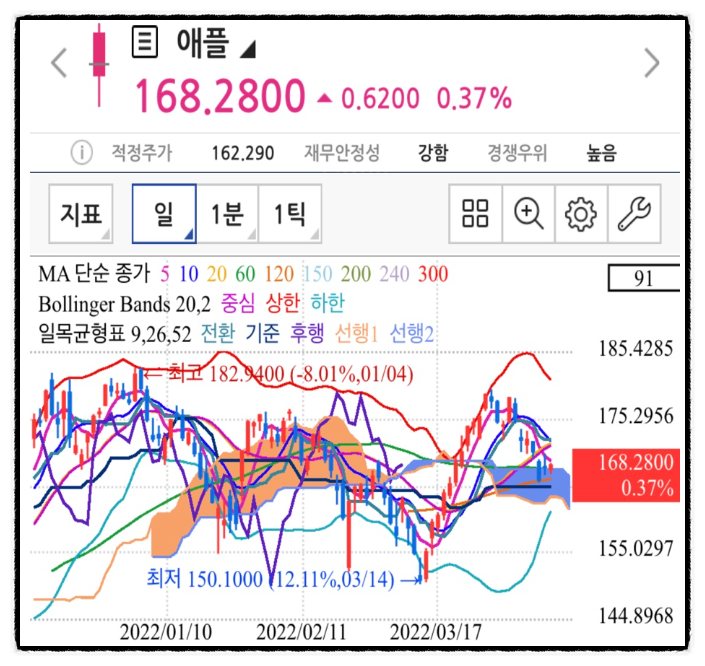 QQQA ETF, 나스닥 지수 주가 모멘텀 ETF