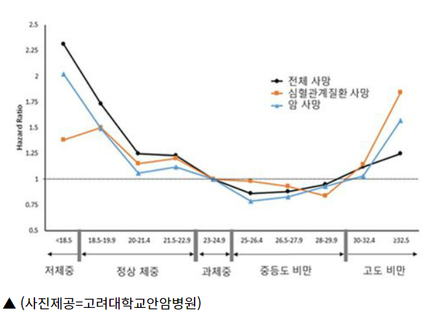  다이어트는 왜 힘들까?