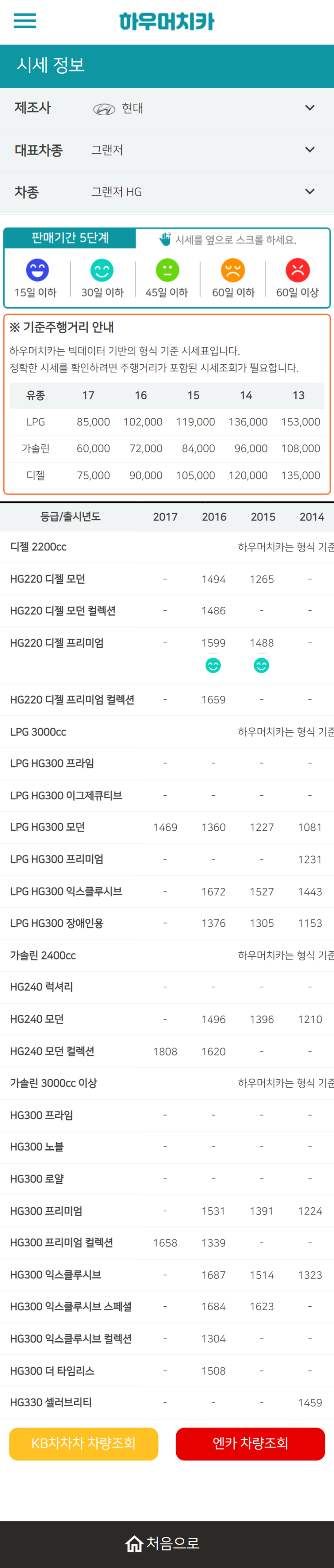 하우머치카 2022년 4월 그랜저HG 중고차시세.가격표 하우머치카 2022년 4월 그랜저HG 중고차시세.가격표