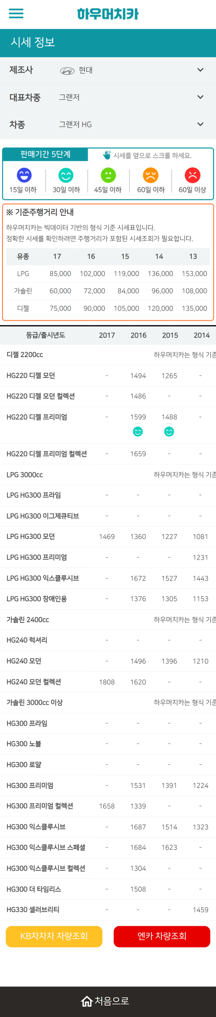 하우머치카 2022년 4월 그랜저HG 중고차시세.가격표