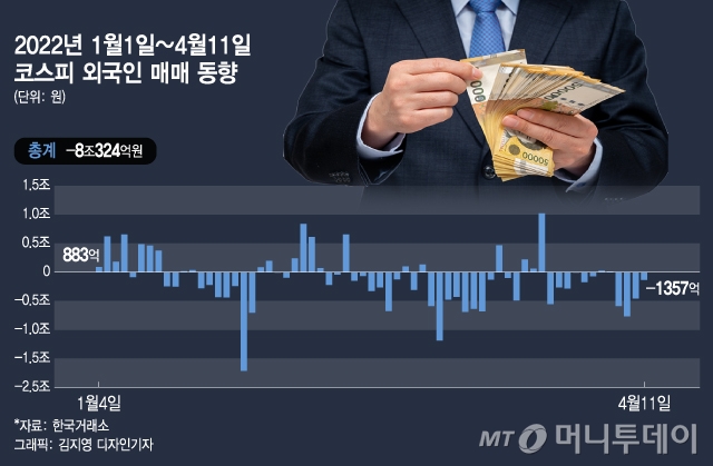 "단타로 꿀꺽" 10조 팔아치운 외인…'이 종목'은 쓸어 담았다 "단타로 꿀꺽" 10조 팔아치운 외인…'이 종목'은 쓸어 담았다