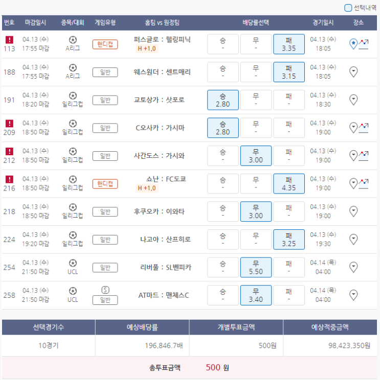  4월13일 A리그 일리그컵 UCL 축구 스포츠 토토 프로토 승부식 30회차