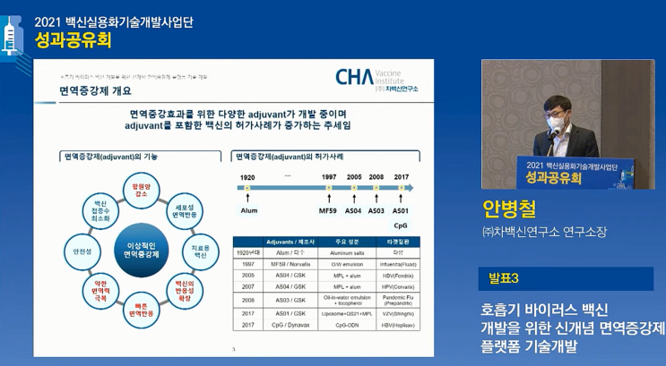  차백신연구소 '면역증강제 파이프라인 6개↑'…백신 개발 까지
