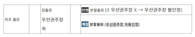특허청, 지식재산권 획득 기회 확대한다! 특허청, 지식재산권 획득 기회 확대한다!