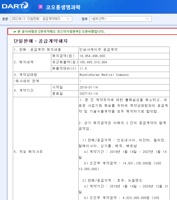코오롱생명과학 / 단일판매ㆍ공급계약해지 코오롱생명과학 / 단일판매ㆍ공급계약해지