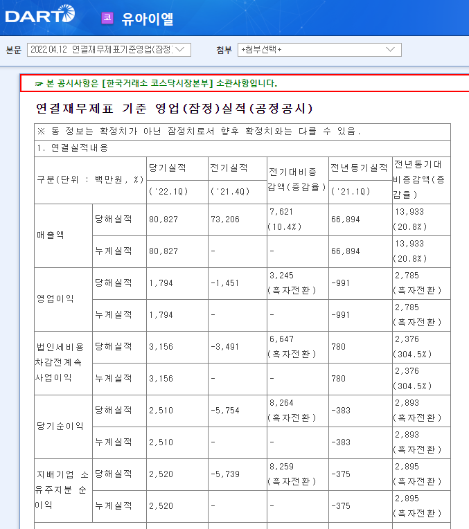 유아이엘 / 연결재무제표기준영업(잠정)실적(공정공시) 유아이엘 / 연결재무제표기준영업(잠정)실적(공정공시)