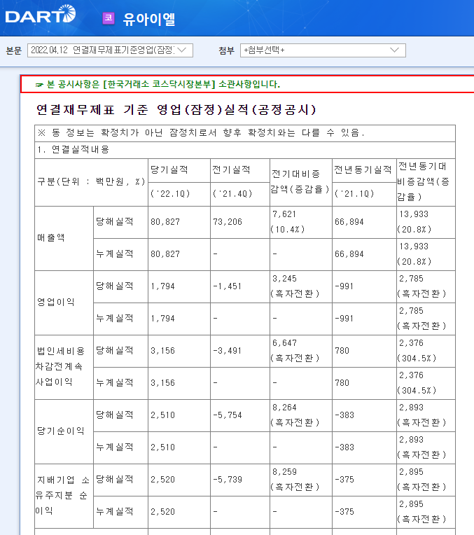 유아이엘 / 연결재무제표기준영업(잠정)실적(공정공시)