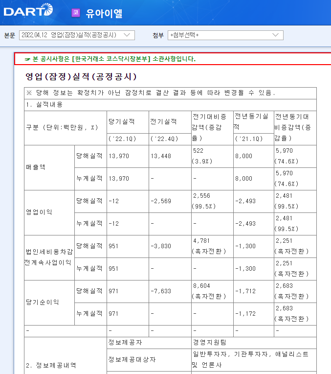 유아이엘 / 영업(잠정)실적(공정공시) 유아이엘 / 영업(잠정)실적(공정공시)