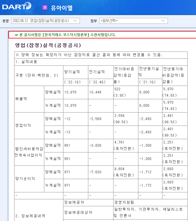 유아이엘 / 영업(잠정)실적(공정공시)