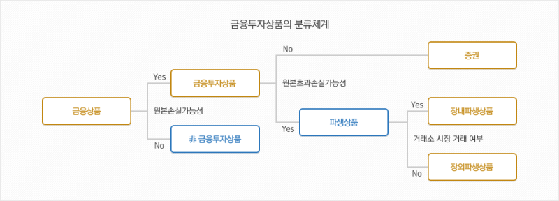 주식파생상품투자방법