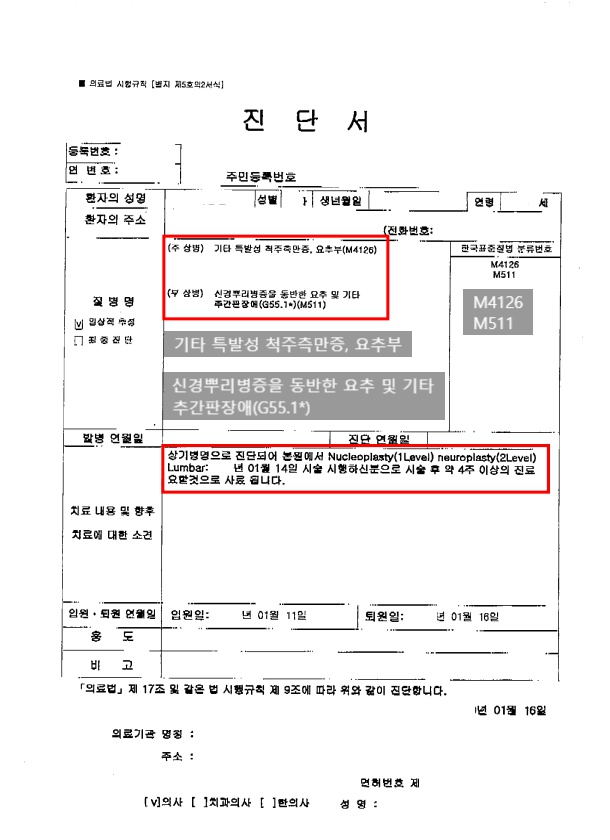  척추 측만증 질병후유장해