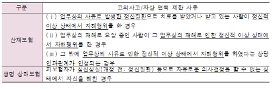 우울증으로 극단적 선택…사망보험금 또 분쟁 우울증으로 극단적 선택…사망보험금 또 분쟁