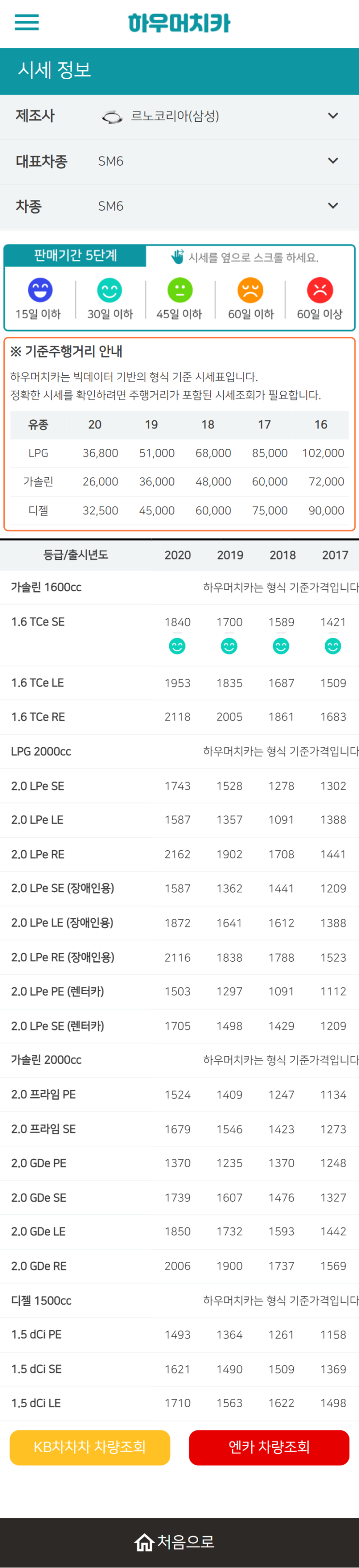 하우머치카 2022년 4월 SM6 중고차시세.가격표 하우머치카 2022년 4월 SM6 중고차시세.가격표