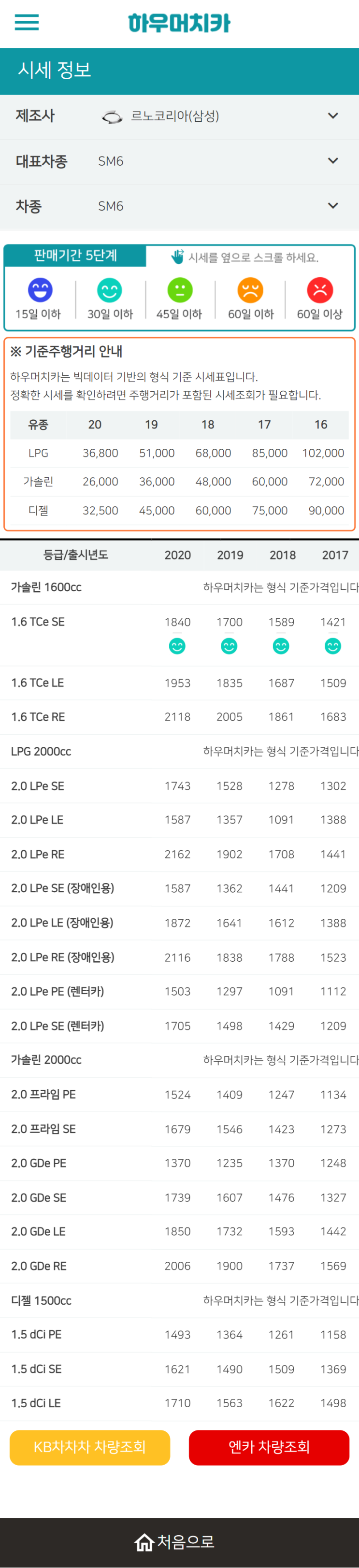 하우머치카 2022년 4월 SM6 중고차시세.가격표