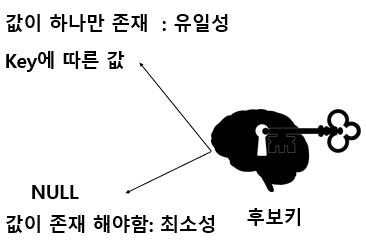 [정처기 필기] 타전공생 요약노트 4-데이터 정규화