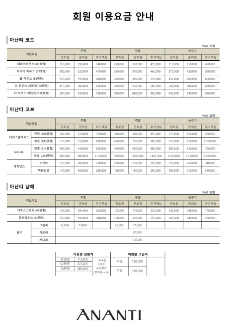 아난티 객실 이용 요금(Ver.2020년 이전)