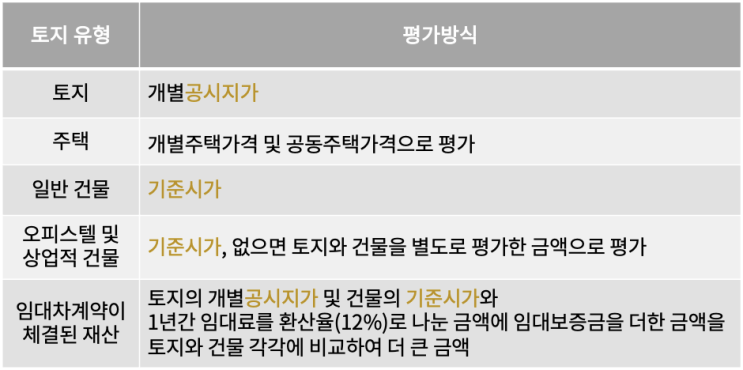  상속 신고 절차 파헤치기 - 부동산편
