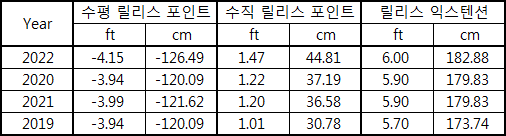  샌프란시스코 자이언츠 지나가듯 하는 이야기