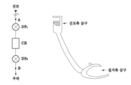 접지용구 (차단기, 단로기 조작순서) 접지용구 (차단기, 단로기 조작순서)