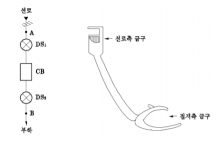 접지용구 (차단기, 단로기 조작순서)