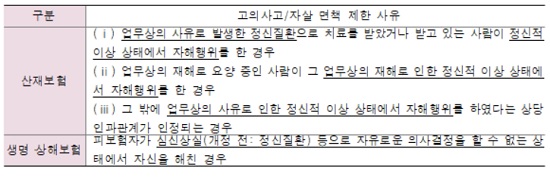 우울증으로 극단적 선택…사망보험금 또 분쟁