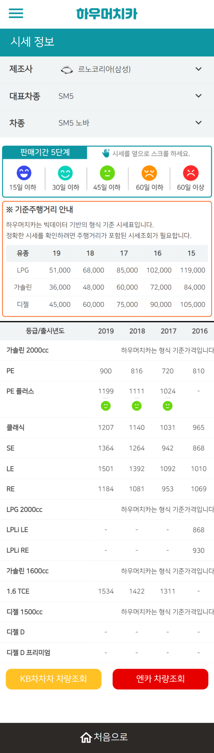 하우머치카 2022년 4월 SM5 노바 중고차시세.가격표