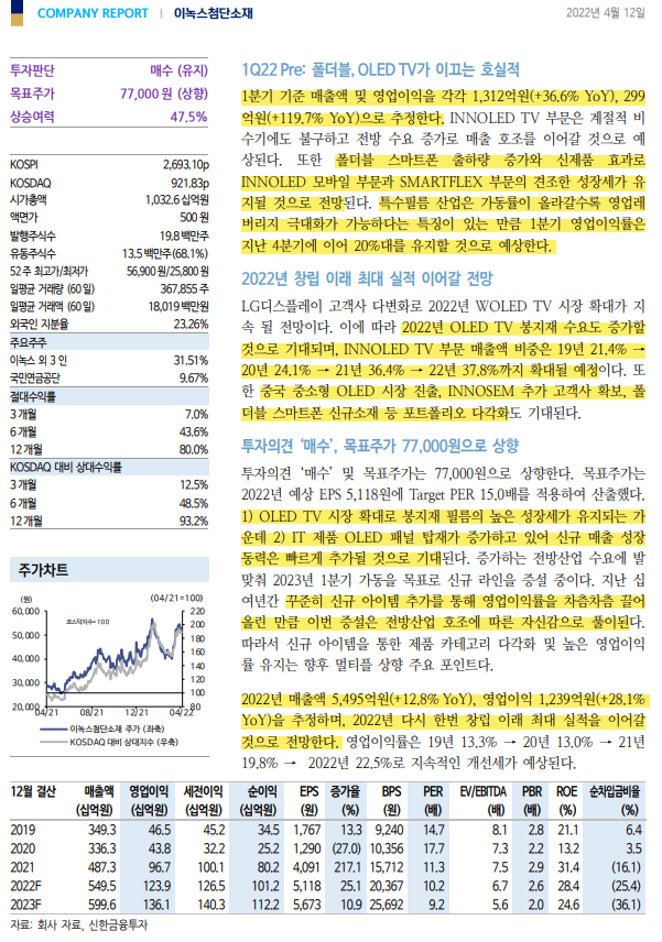  이녹스첨단소재 - 2022년에도 계속되는 어닝 서프라이즈