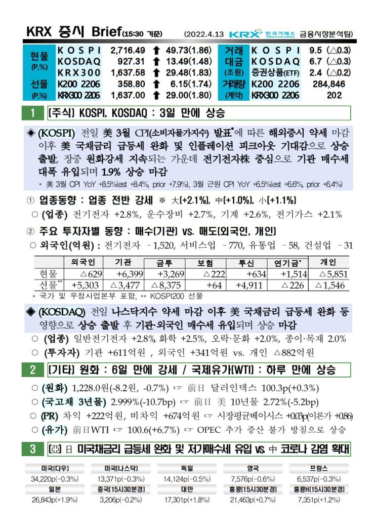 2022년 04월 13일 증시 요약 코스피 코스닥 원달러환율 유가 국고채 한국거래소 KRX WTI