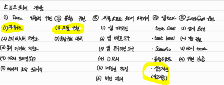 [정처기 필기] 타전공생 요약노트 5-자료구조 (선형, 트리), 알고리즘