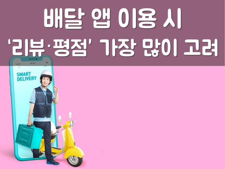  배달 앱 이용 시 ‘리뷰·평점’ 가장 많이 고려