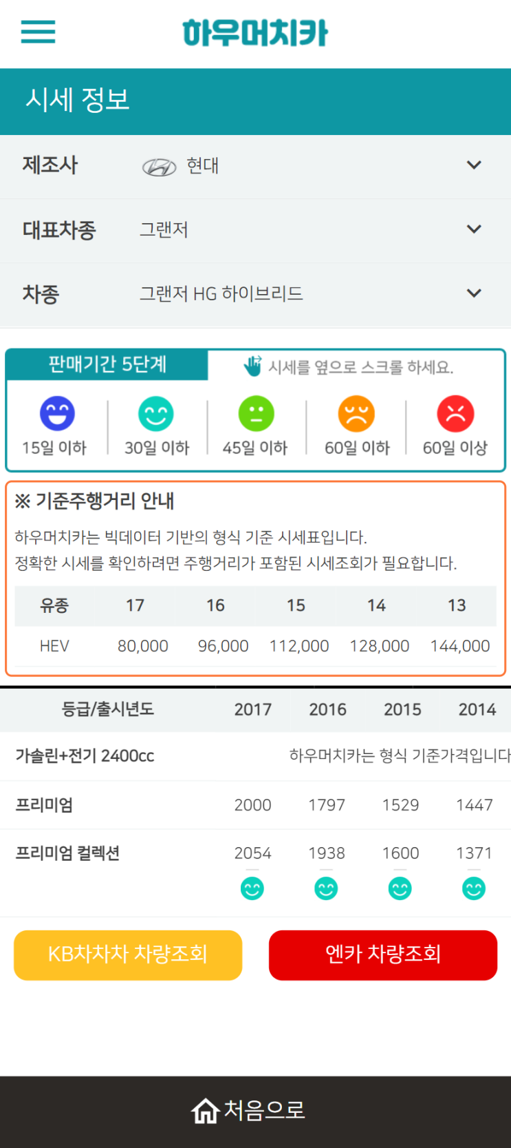 하우머치카 2022년 4월 그랜저HG 하이브리드 중고차시세.가격표