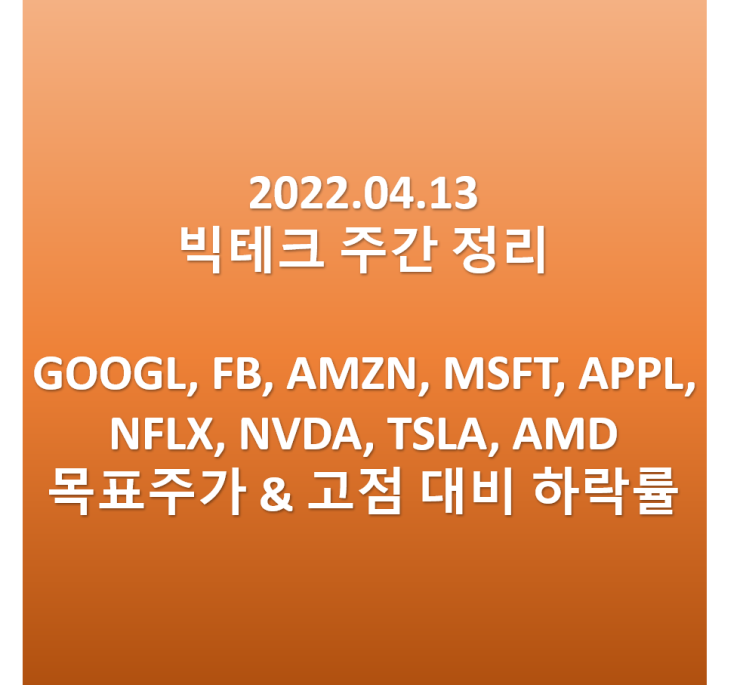  빅테크 목표주가 & 고점 대비 하락률 [GOOGL, FB, AMZN, MSFT,  APPL, NFLX,  NVDA, TSLA, AMD] _2022.04.13