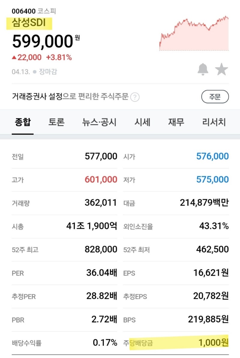 삼성물산 배당금 지급일, 삼성에스디에스 삼성생명 삼성SDI 배당금 배당일, LG유플러스 배당금 + 4월15일 배당금 기업 리스트 :  네이버 블로그