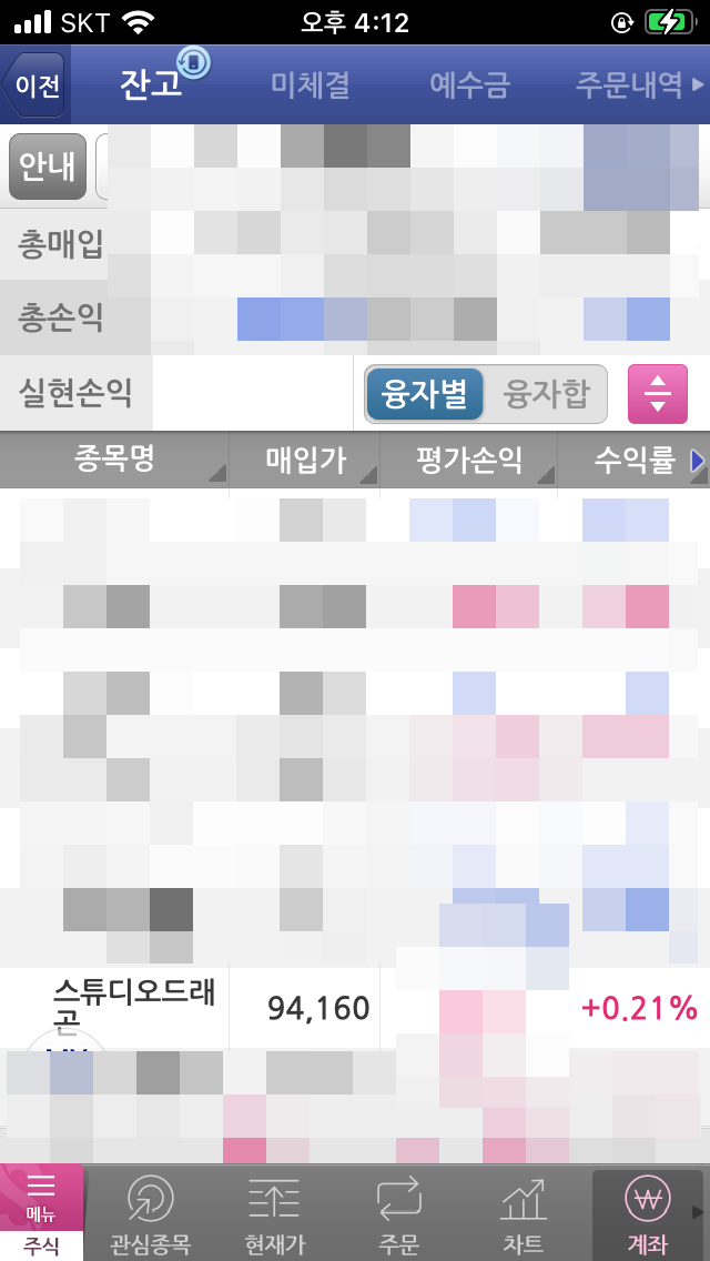  스튜디오드래곤 수익 구간 매도 계획, 호재는 이미 다 반영됐다.