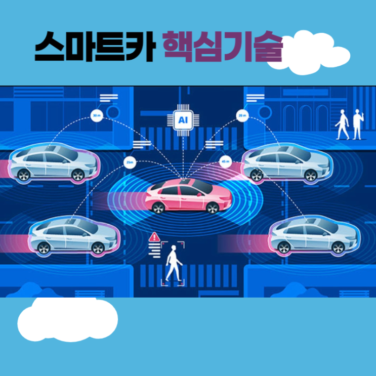  2035년에는 스마트카가 대세! 스마트카 핵심기술 익히기!
