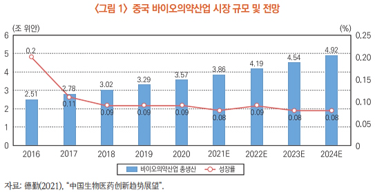  중국 제약바이오 스타트업 ‘눈에 띄네’