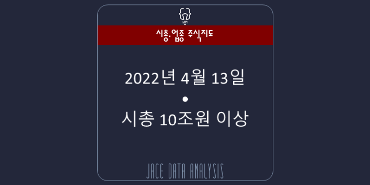  시총·업종 주식지도(코스피&코스닥) 2022-04-13