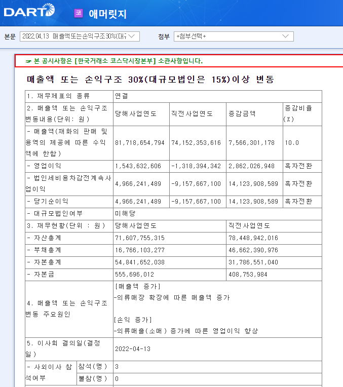 애머릿지 / 매출액또는손익구조30%(대규모법인은15%)이상변동 애머릿지 / 매출액또는손익구조30%(대규모법인은15%)이상변동