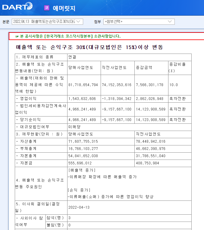 애머릿지 / 매출액또는손익구조30%(대규모법인은15%)이상변동