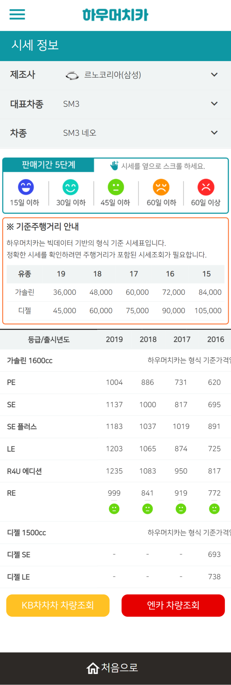 하우머치카 2022년 4월 SM3 네오 중고차시세.가격표