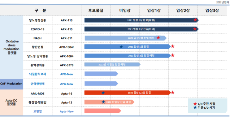  압타바이오 '기술수출' 기반 마련…"올해 최대 3건 기술수출 전력"