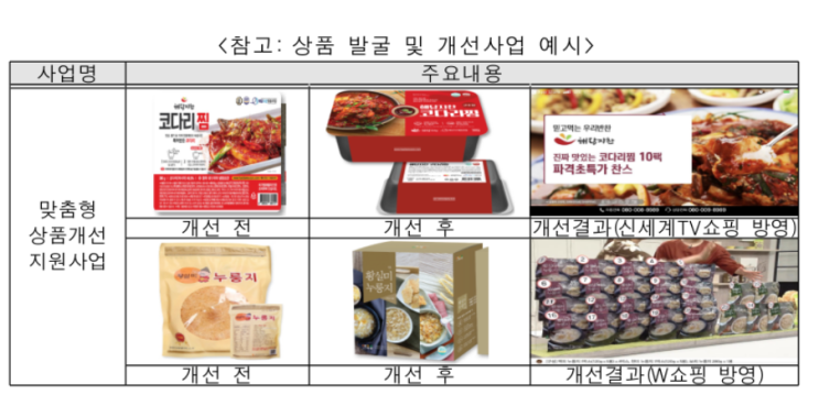 2022년 협동조합 판로지원을 위한 유통채널 지원사업 모집 공고_고용노동부 2022년 협동조합 판로지원을 위한 유통채널 지원사업 모집 공고_고용노동부