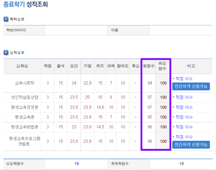서울디지털평생교육원 (서디평) 수업참여도, 토론, 과제, 기말고사 후기 (성적 100)