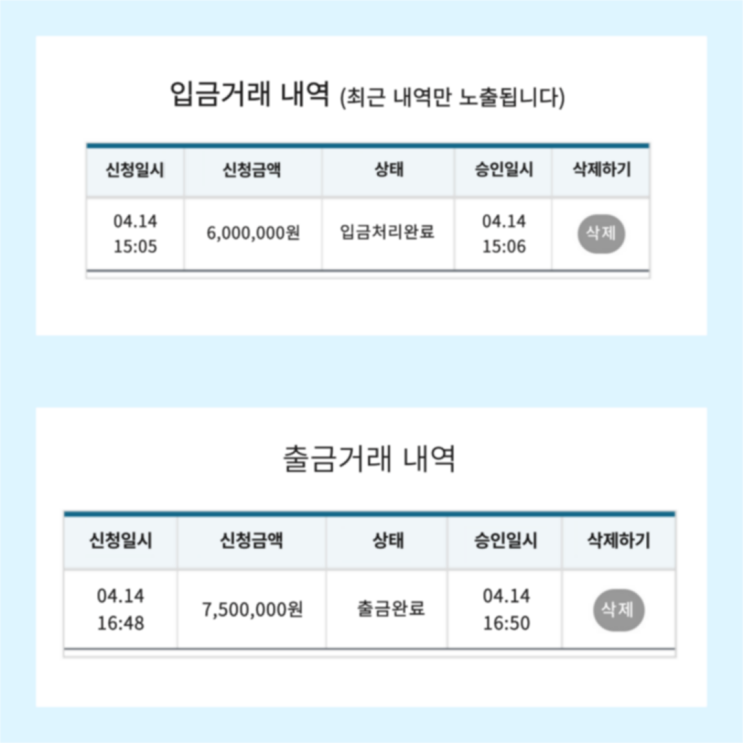  프로젝트 수익인증 2022년 4월 14일 비트맨 일등점
